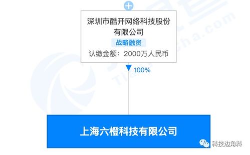 酷開網(wǎng)絡(luò)成立上海六橙科技公司，專注信息安全軟件開發(fā)