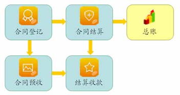 企管家網(wǎng) 一體化工程項目管理軟件系統(tǒng)賦能施工企業(yè)高效運營